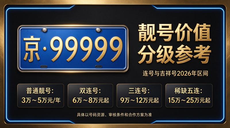 2026年京牌租赁价格一览表